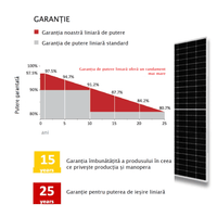 Set Sistem Fotovoltaic 5kW trifazat, 14 panouri 455W