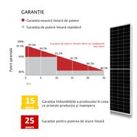 Set Sistem Fotovoltaic 3kW monofazat, 8 panouri 380W